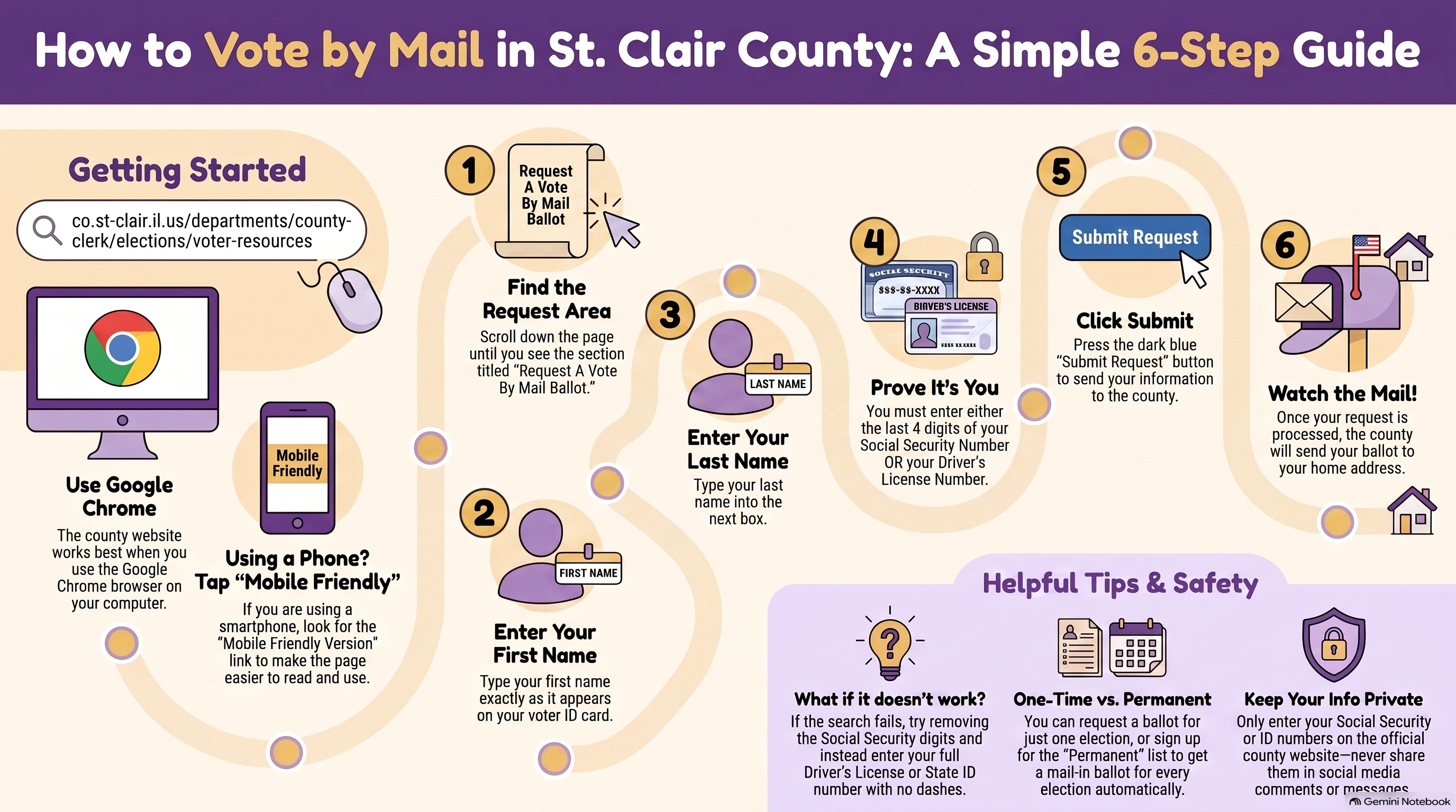 Six-step picture guide for requesting a Vote-by-Mail ballot in St. Clair County